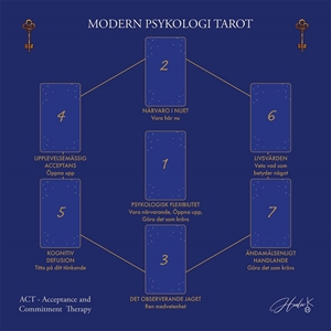 Bild på Modern Psykologi Tarot: Duk för kortläggningar 58 cm x 58 cm