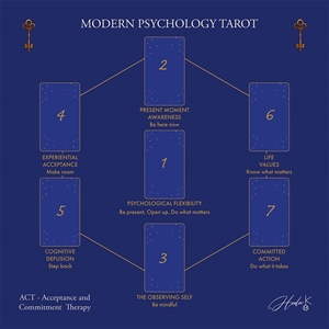 Bild på Modern Psychology Tarot: Table cloth 58 cm x 58 cm